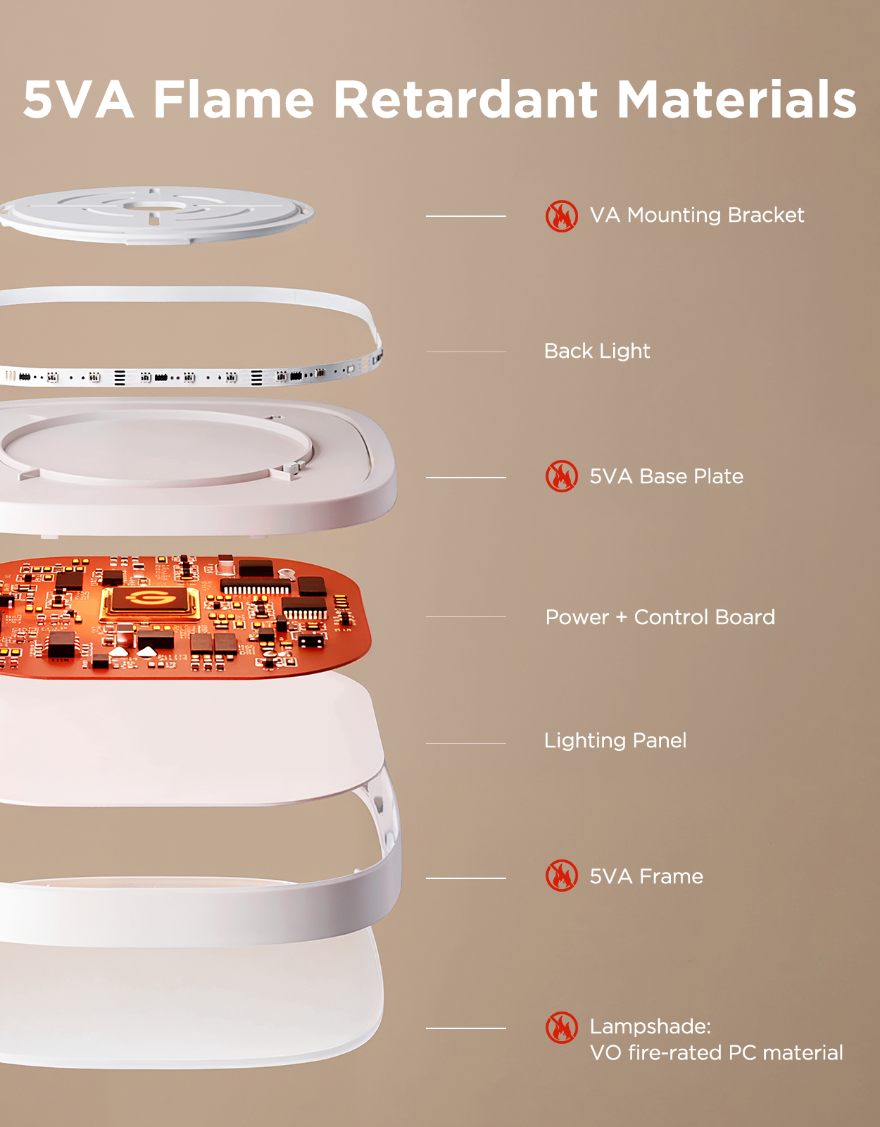 Govee 12-Inch Smart Round & Square Ceiling Lights - Image 27