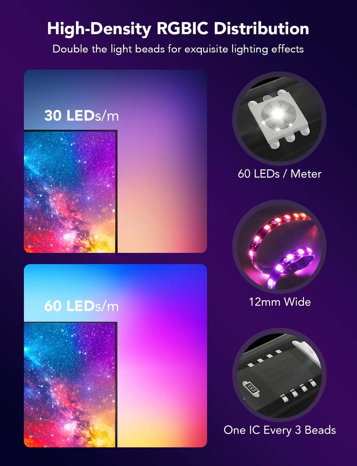 Govee Envisual TV LED Backlight T2 with Dual Cameras - Image 6