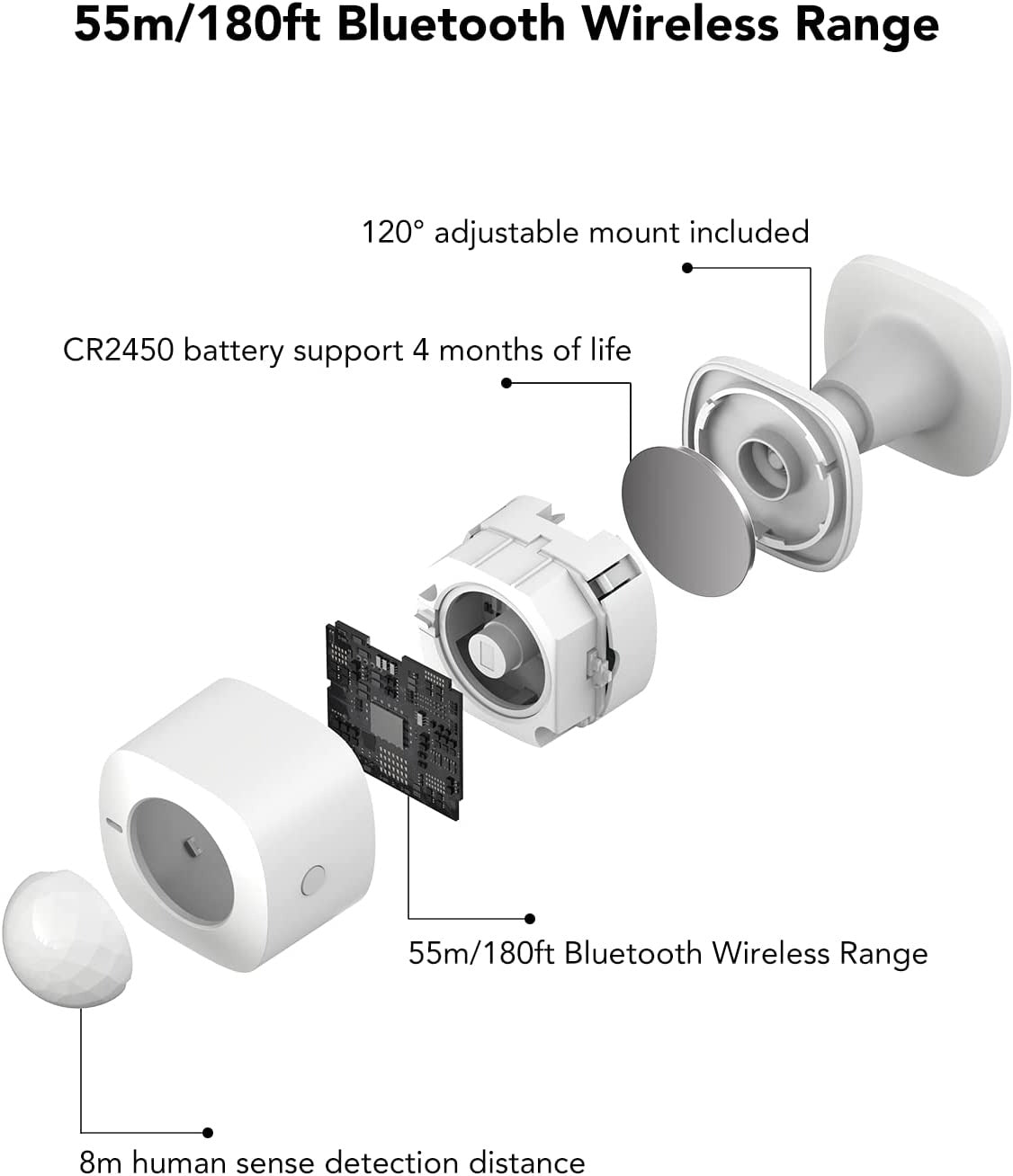 GoveeLife Smart Motion Sensor, Supports Most Govee Smart Products - Image 3