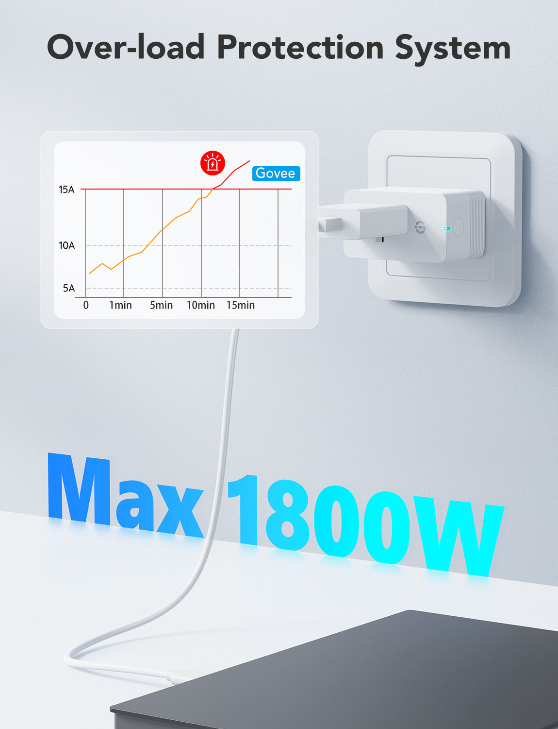 Govee Smart Plug Pro with Energy Monitoring - Image 4