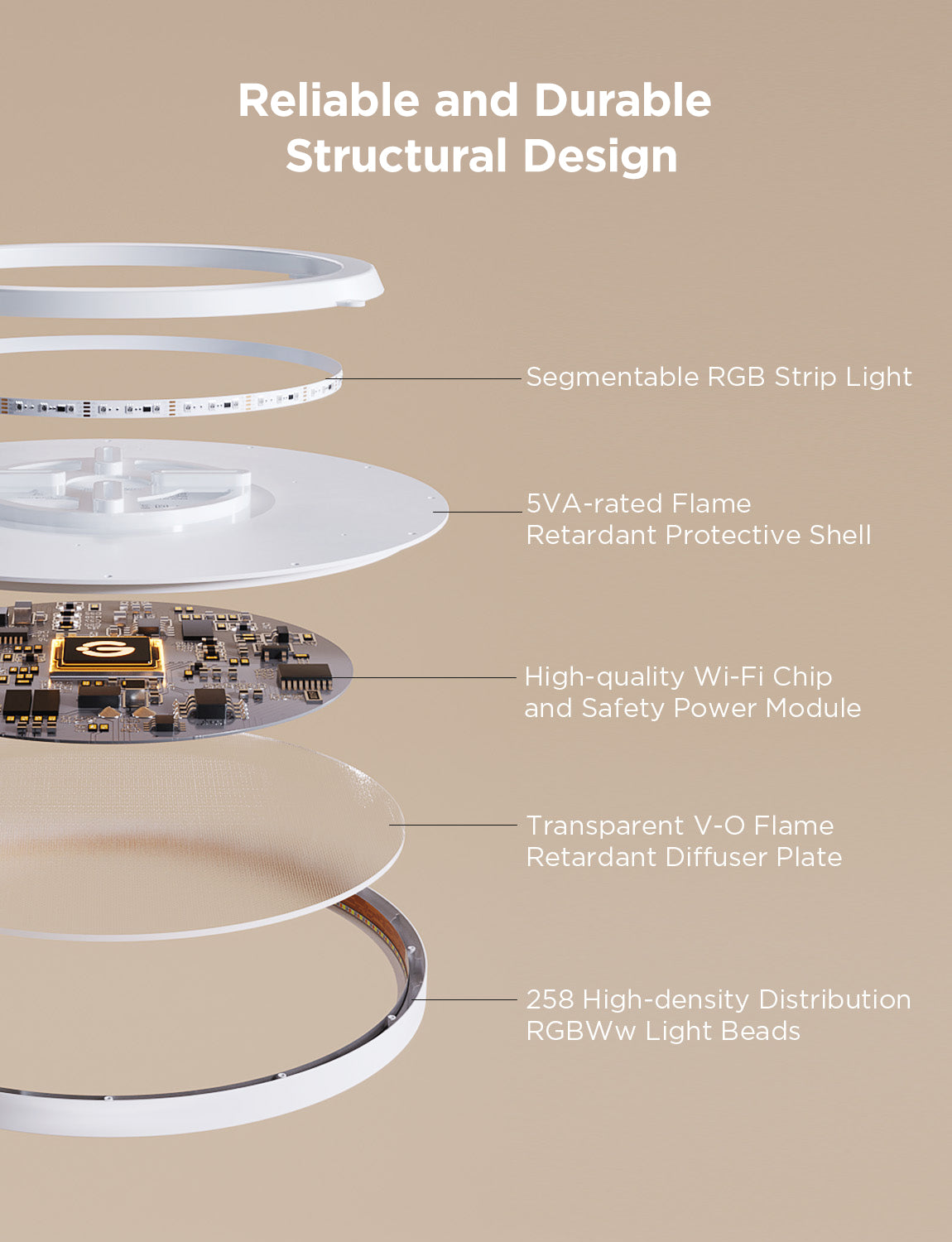 Govee 12-Inch Smart Round & Square Ceiling Lights - Image 9